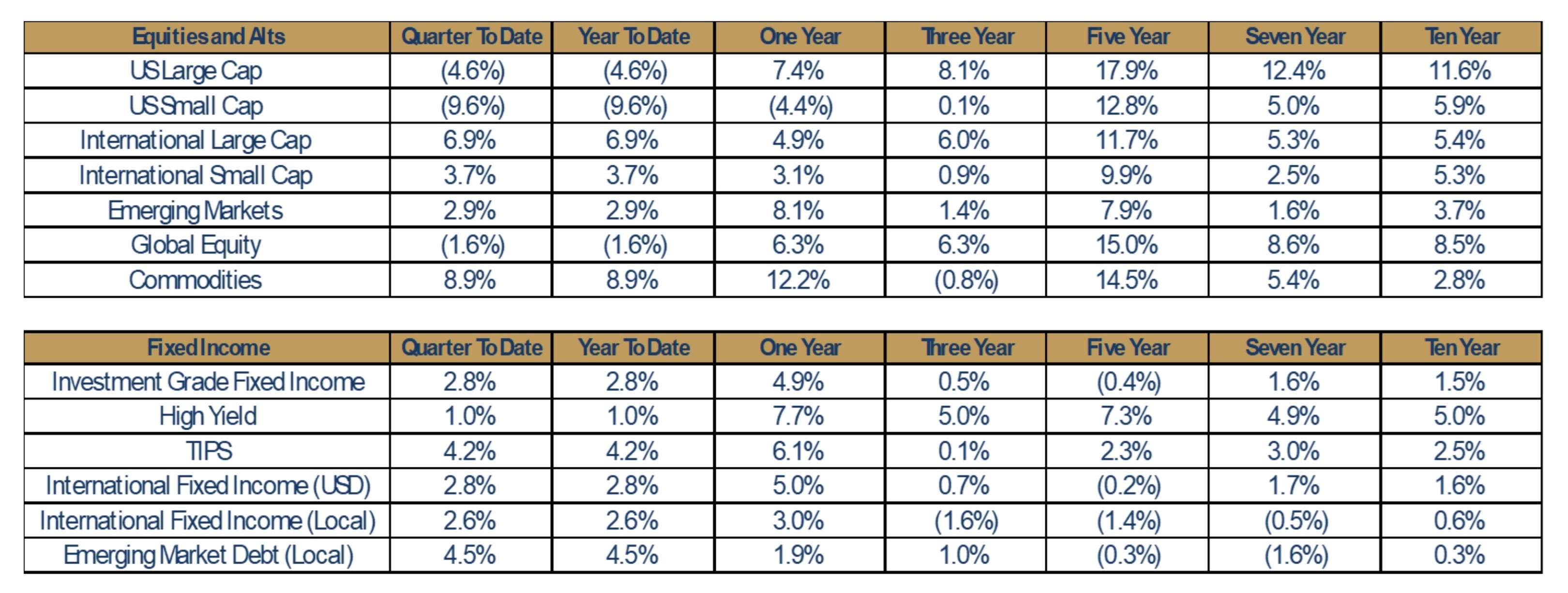 Capital Markets Playbook | Q2 2025 | Enterprise Bank & Trust